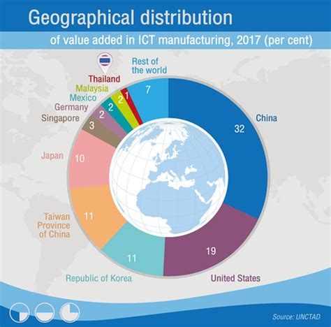 It is the market value of all final goods and services made within the borders of a nation in a year. Einige positive Anzeichen für Thailand im Informations ...