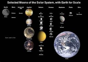 Moon Size Chart Myconfinedspace