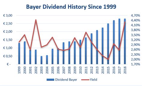In this maybank 2019 post, i will share my analysis of its 2018 financial results and my action plan for this stock in my portfolio. Why Bayer Is A Steal Right Now - Bayer Aktiengesellschaft ...