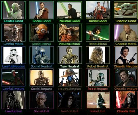 Register a free account today to become a member! Star wars alignment chart : AlignmentCharts