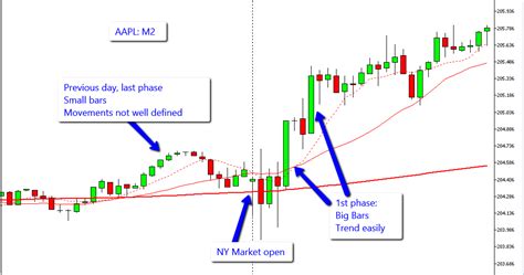 Traders often focus on one of the three trading periods, rather than attempt to trade. Forex Market Phases - Ovp Forex System