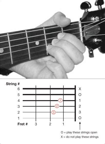 Intro g c d g g c d g. CHORD DASAR GITAR
