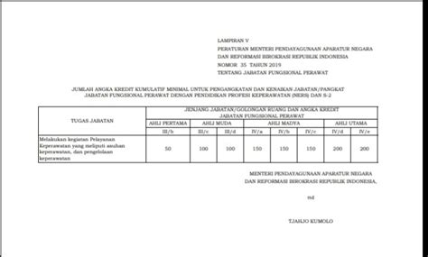 Banyak hal sepele, kecil yang bisa menyebabkan anda tidak lulus persyaratan administrasi cpns. Hore ! Perawat Bergelar S.Kep Ners Diakui III/b - Medianers