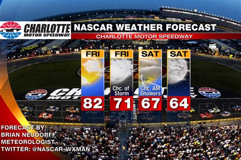 Raceview is an online subscription service through nascar.com. 2015 NASCAR Charlotte Motor Speedway Weather forecast ...