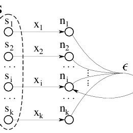 Chomsky normal form — in computer science, a context free grammar is said to be in chomsky deutsch wikipedia. Chomsky normalform of Fig. 3 (without "while") | Download ...