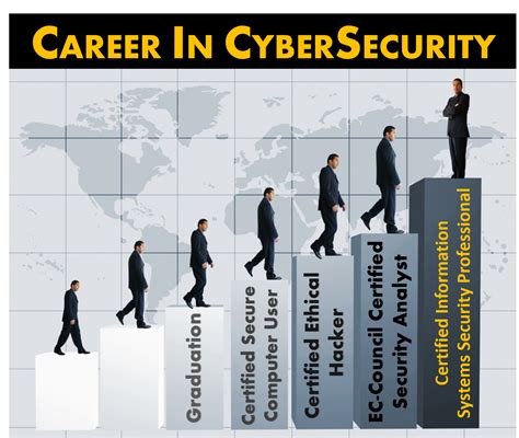 Thinking About A Career In Cyber Security or Ethical Hacking? | Cyber security, Cyber security ...