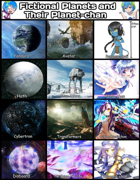Fictional Planets and their Planet-chan (PART 1) : Earthchan