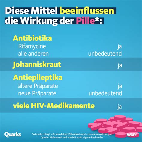 Das kupfer ist entscheidend für die wirksamkeit der intrauterinspirale, wie sie. 39 HQ Pictures Pille Ab Wann Wirksam - Meine Pille So ...