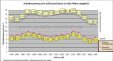 Entdecken sie unsere liste von hamburg bis düsseldorf und die schönsten städte des landes! Schaubilder Politik & Wirtschaft - Statistiken & Grafiken ...