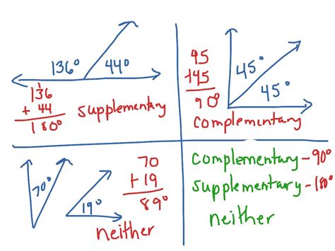 Classifying Angles | Math | ShowMe