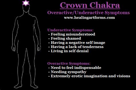 Learn the signs and symptoms of asthma, the link between asthma and allergies, what triggers why trust us? Crown Chakra - Overactive/Underactive Symptoms: Questions ...