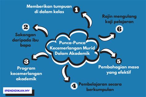 Punca-Punca Kecemerlangan Murid Dalam Akademik