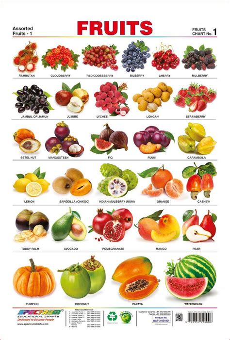All Fruits Name In English