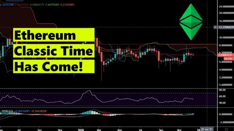 Join my discord community and get the latest portfolio / trading updates: Ethereum Classic Price Prediction December 2020 - ETC ...