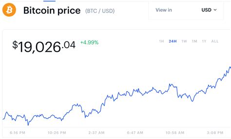 It starts at about $7,000, rises to nearly $20,000 and slumps to $4,500 in time for everyone to gather round the turkey. Bitcoin Price Again: $ 19K: Expert Comments? - Somag News