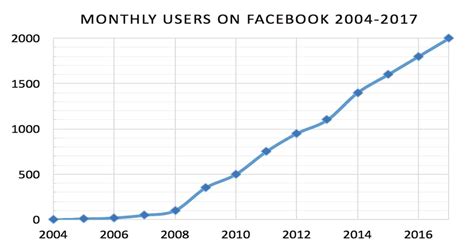 Börja handla med så lite som 100 usd för att styra en position på 500 usd. Facebook-aktier - er verdens største sociale netværk ...
