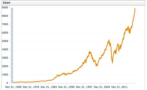 Msci world index etfs can be found in the following asset classes Warum die Aktienmärkte langfristig zu 99,9% steigen werden