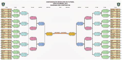 Classificação atualizada e tabela completa de jogos. Vitoria video news: CBF divulga Regulamento, Tabela e ...