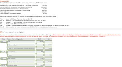 Solved: Problem 11-2A The Stockholders' Equity Accounts Of... | Chegg.com