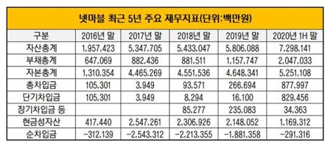 크래프톤, 中 텐센트 '화평정영' 로열티 시인. 더벨 - 국내 최고 자본시장(Capital Markets) 미디어