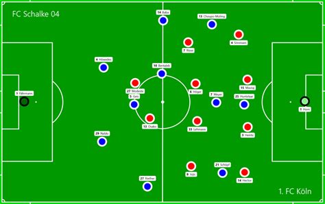 Das tabellenschlusslicht schalke 04 empfängt heute im frühen mittwochsspiel den 1. Auf der Suche nach dem königsblauen Groove. FC Schalke 04 ...