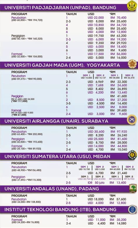 Di malaysia ada pusat zakat dan baitulmal. Peluang Melanjutkan Pelajaran Dalam Bidang Perubatan Di ...