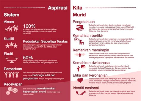 6 aspirasi murid pppm pengetahuan kemahiran berfikir kemahiran memimpin kemahiran dwibahasa etika dan kerohanian identiti nasional setiap murid akan mempunyai 1. Upaya Kreatif Pelajar Melalui Pementasan Drama | mimbar kata