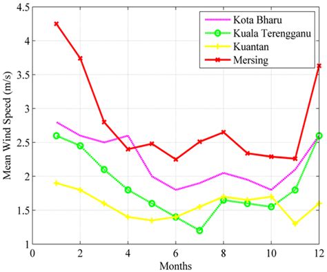 Metar, taf and notams for any airport in the world. A Study of Vertical Wind Turbine for Application in Low ...