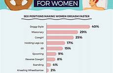 orgasm positions opposite