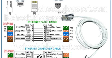 Several variations are shown below. Ethernet Rj45 Installation Cable Diagram | Diagram wiring