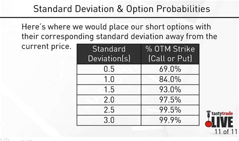 The lower the standard deviation, the closer the data points tend to be to the mean (or expected value), μ. Standard Deviation & Option probability and its ...