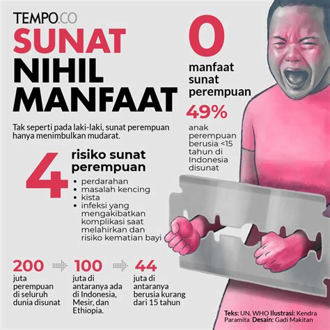 22, kelurahan telaga asri, kecamatan cikarang barat, kabupaten bekasi, jawa barat. bayi: Fakta Sunat Pada Bayi Perempuan