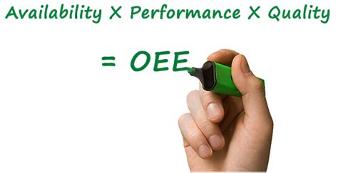 Calculate a percentage of a number. OEE calculation software | How to calculate OEE ...