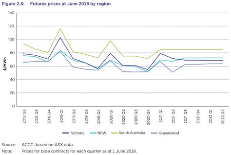 No need for a deep dive into xrp, but you do need to know these facts: Beware Of Solar Salespeople's Electricity Price Inflation ...