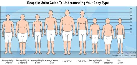 Pin by Zoe Burton on names of hope! | Body types, Male body shapes ...