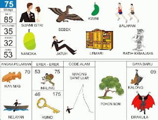 Ball itu bola telah menelusuri sejumlah situs yang berisi banyak tafsir mimpi togel. Buku Mimpi Erek erek 2D Gambar Lengkap » Togel Keluaran