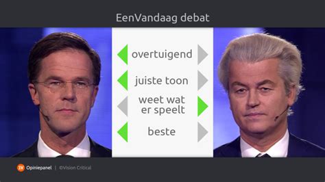 Rutte heeft diverse malen aangegeven niet te willen regeren met de pvv. Eenvandaag Debat Wilders Rutte - adventisthumanism