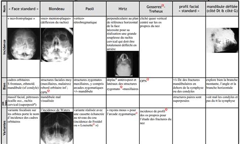 Maxillofacial Trauma Traumatisme facial