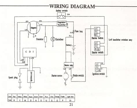 Piranha 150cc engine diagram (yx150, dte150) yx 125cc breakdown; Lifan Wiring Diagram - 19