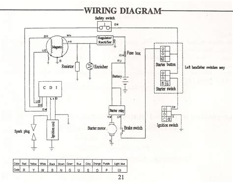 Annually more than 3 million motorcycles are produced, and in the production of engines for motorcycles, lifan is one of the recognized world leaders, with a 11.2% share of the world market. Lifan Wiring Diagram - 19