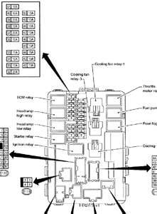 I need a detailed fusebox diagram for a 2004 nissan altima. 2002 Nissan Altima 25 Fuse Box Diagram - Wiring Diagram Schemas