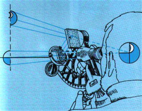 Inertial navigation systems use multiple inertial sensors, and some form of central processing unit to keep track of the measurements coming from them. Der Sextant in den Büchern Jules Vernes