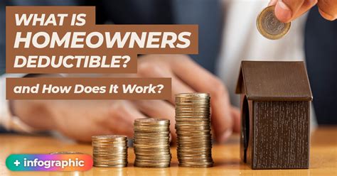 Learn more about how deductibles work deductible, in health insurance, is the amount which you agree to pay for your medical expenses before your insurance company pays for the same. What Is A Homeowners Deductible And How Does It Work?