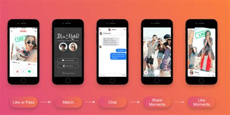A community for discussing the online dating app tinder. Tinder App - Free Online Dating Apps of 2019 - TechVinn
