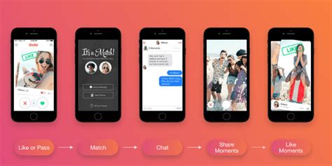 The company owns match.com and several other dating sites like hinge and okcupid. Tinder App - Free Online Dating Apps of 2019 - TechVinn