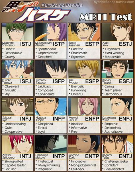 Karasuno + their mbti types. Pin by meshell cho on Kuroko No Basket | Kuroko no basket ...