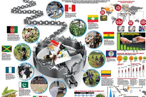 Selanjutnya ada indonesia yang menempati urutan ke 15 sebagai negara terbesar di dunia berdasarkan luas wilayahnya. 10 Negara Pemasok Narkoba Terbesar di Dunia