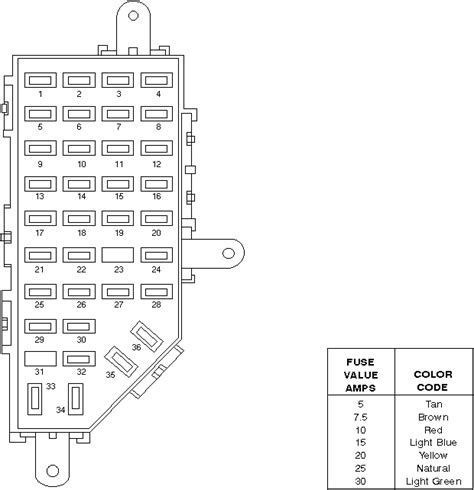 1999 ford explorer passenger compartment (interior) fuse box location. How do I replace the fuse for a 1999 Ford Explorer ...