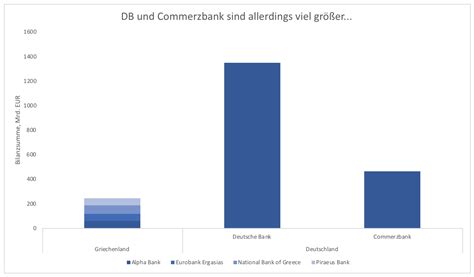 22.06.2016 ‧ werner sperber aktien‑profis: Bewertungs Irrsinn Griechische Banken Mehr Wert Als Deutsche