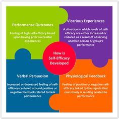 9 Best Bolman & Deal's Four Frames of Leadership ...